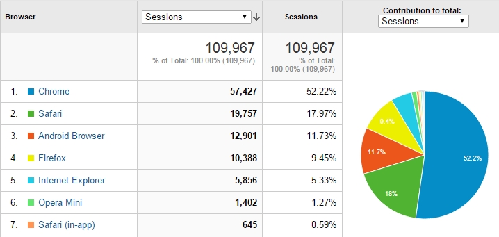 google_analytics_browser.jpg