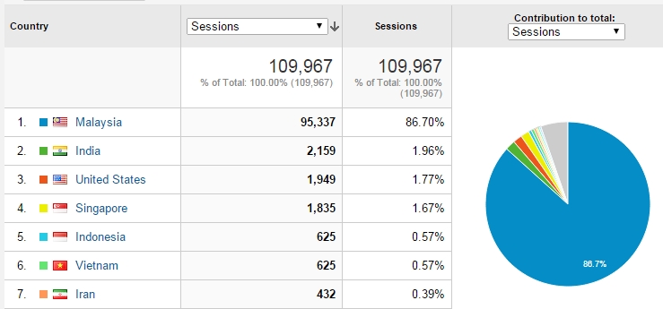 google_analytics_country.jpg