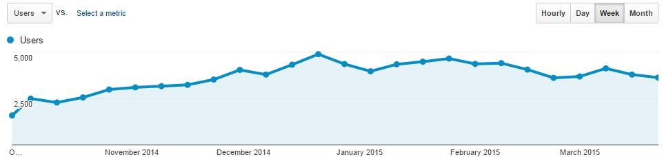 google_analytics_users.jpg